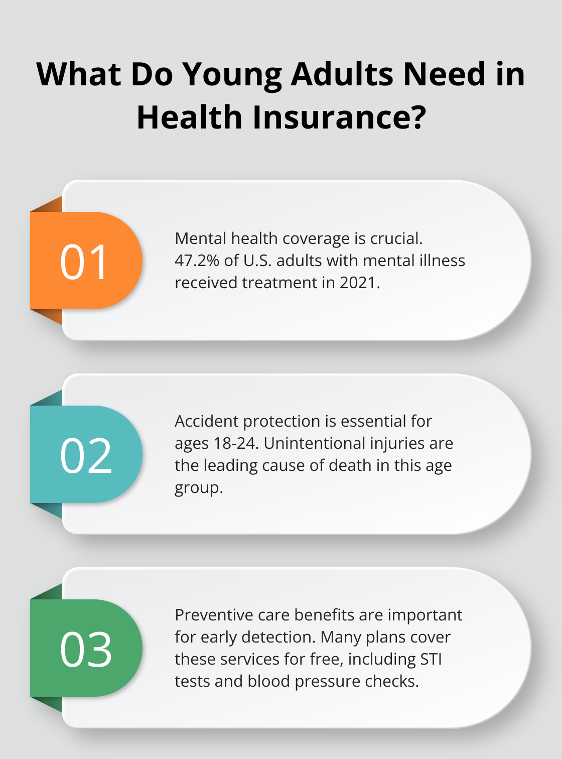 Infographic: What Do Young Adults Need in Health Insurance?