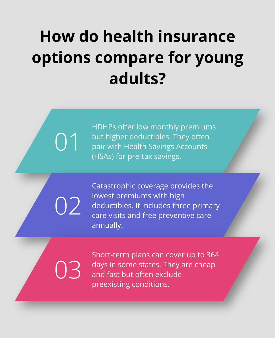 Infographic: How do health insurance options compare for young adults?