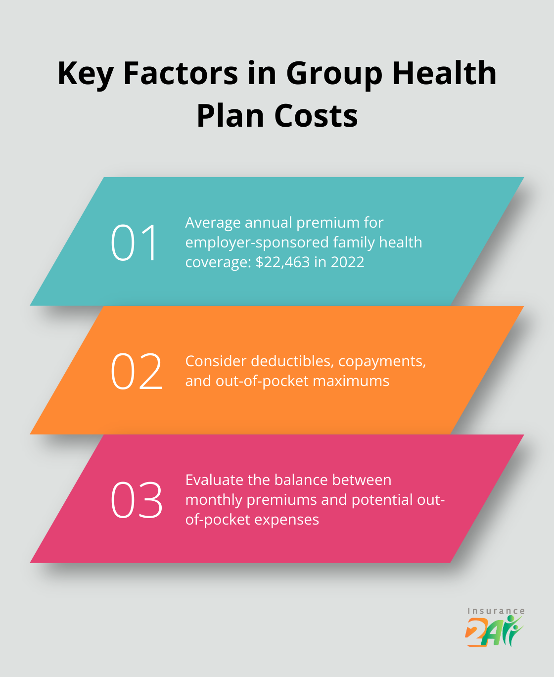 Chart listing average annual premium and other cost factors for employer-sponsored family health coverage