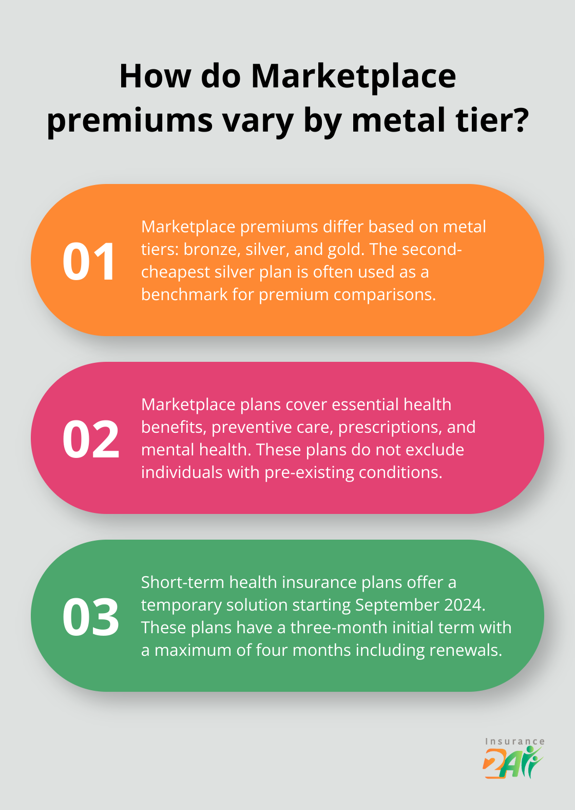Infographic: How do Marketplace premiums vary by metal tier?