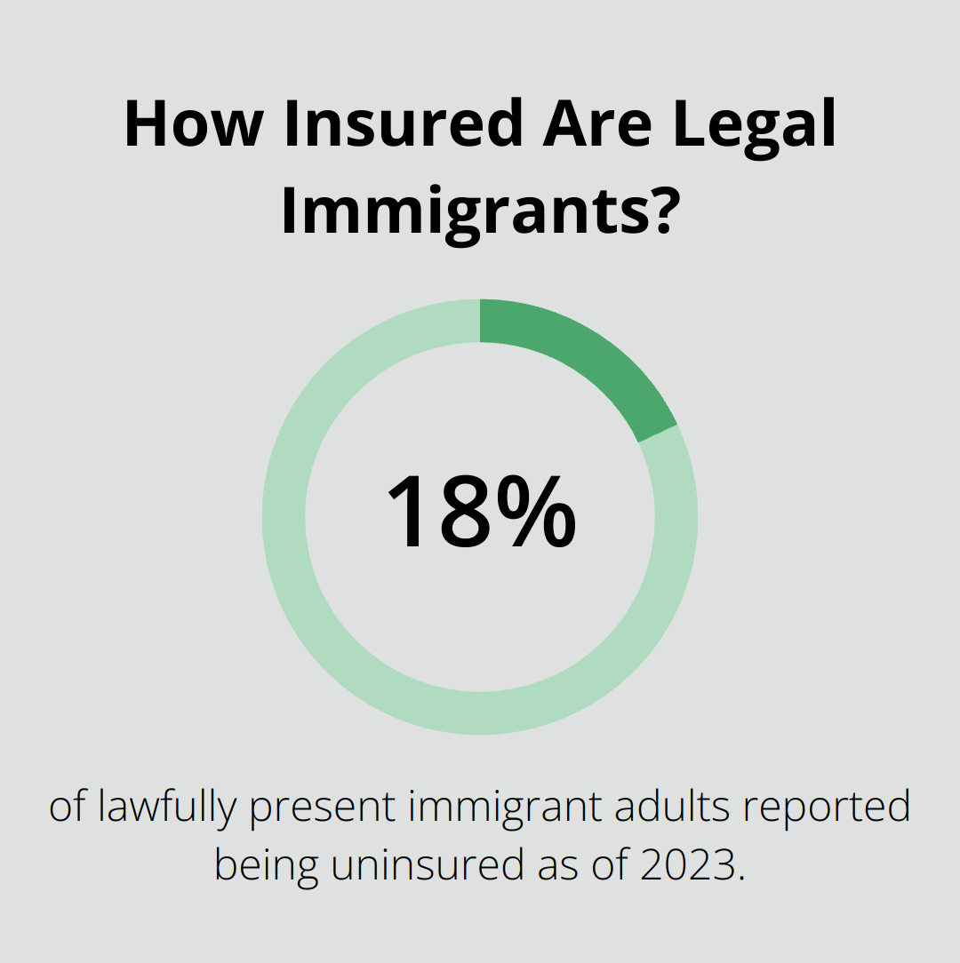 Infographic: How Insured Are Legal Immigrants? - health coverage for undocumented immigrants