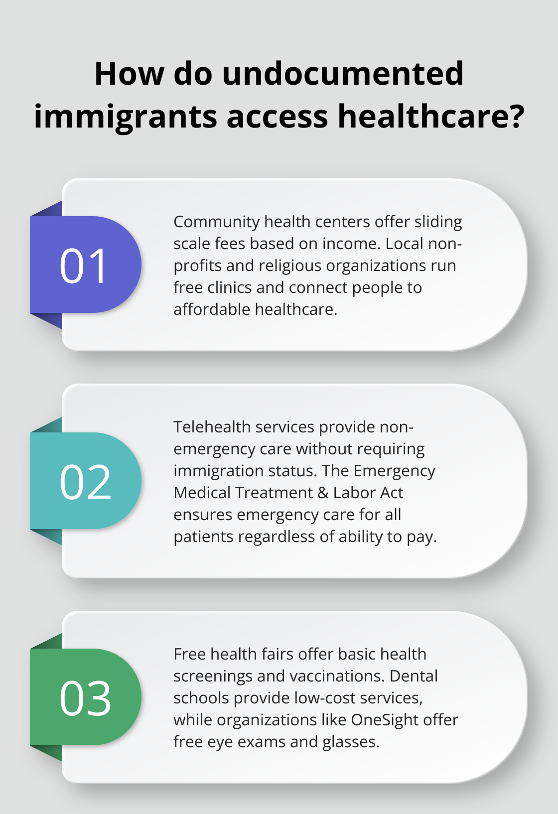 Infographic: How do undocumented immigrants access healthcare?