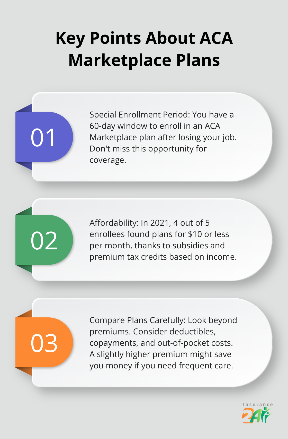 Chart highlighting three important aspects of ACA Marketplace plans: Special Enrollment Period, affordability through subsidies, and the importance of comparing plans. - health coverage for unemployed