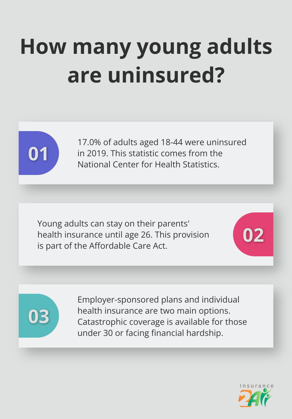 Infographic: How many young adults are uninsured?