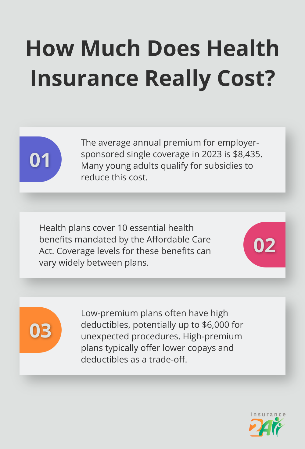 Infographic: How Much Does Health Insurance Really Cost? - health coverage for young adults