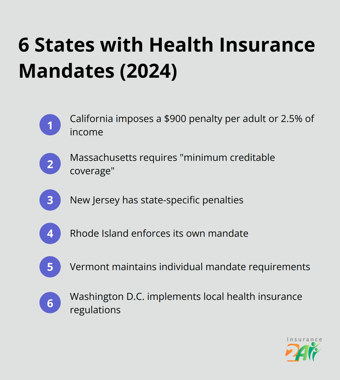 List of 6 states and districts that have their own individual health insurance mandates as of 2024 - is health coverage mandatory