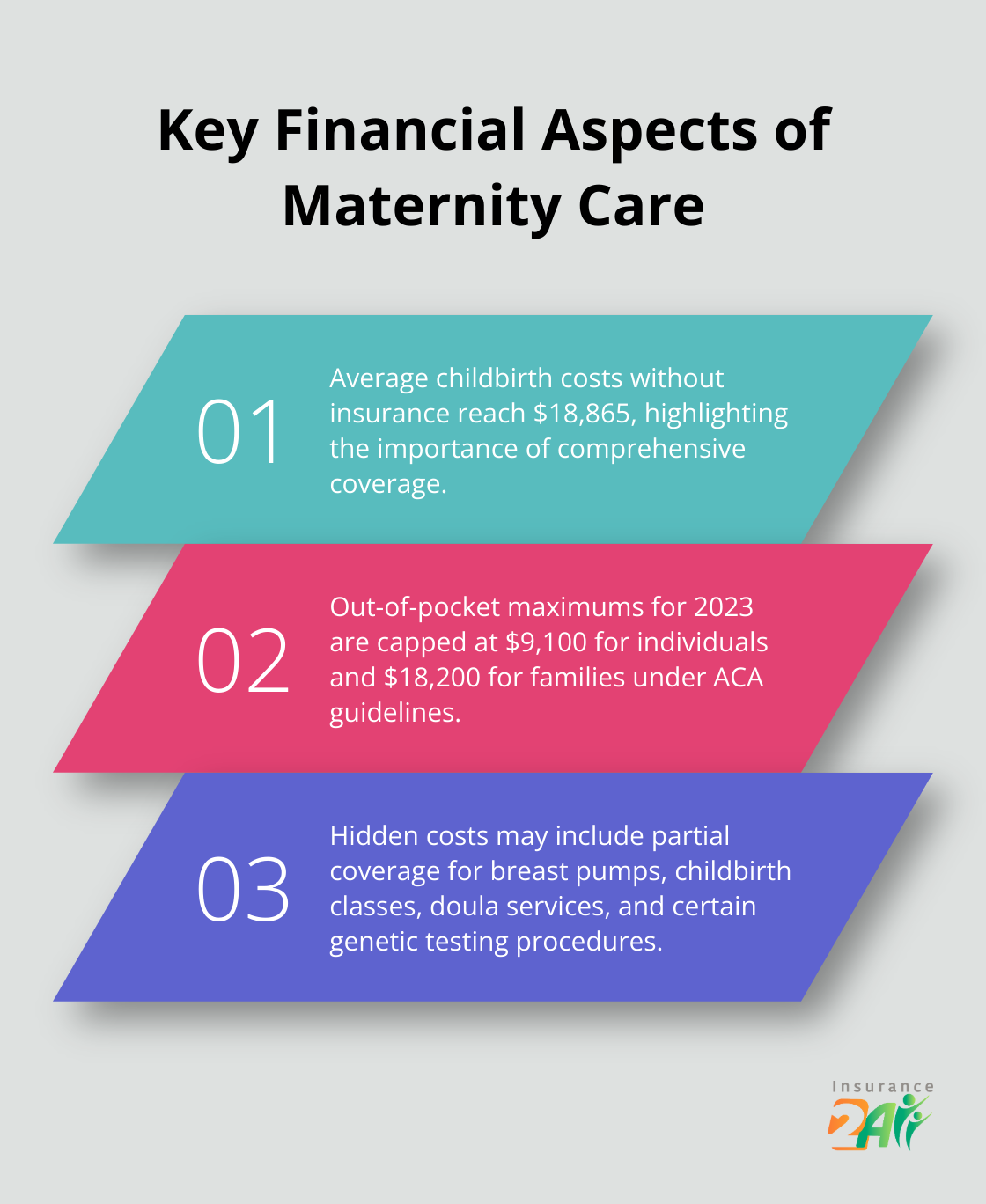 Chart listing average childbirth costs, out-of-pocket maximums, and hidden costs in maternity care