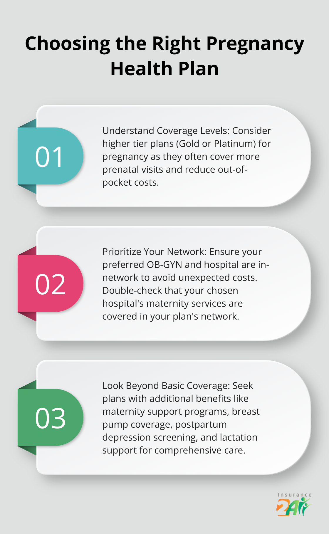 Ordered list chart showing three key points for choosing the right pregnancy health plan: understand coverage levels, prioritize your network, and look beyond basic coverage