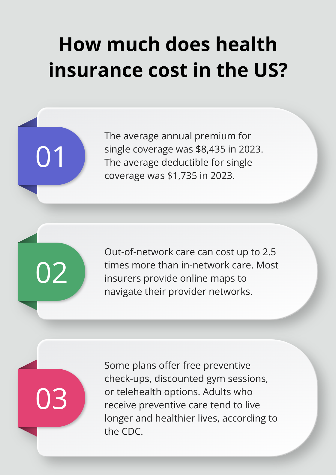 Infographic: How much does health insurance cost in the US?