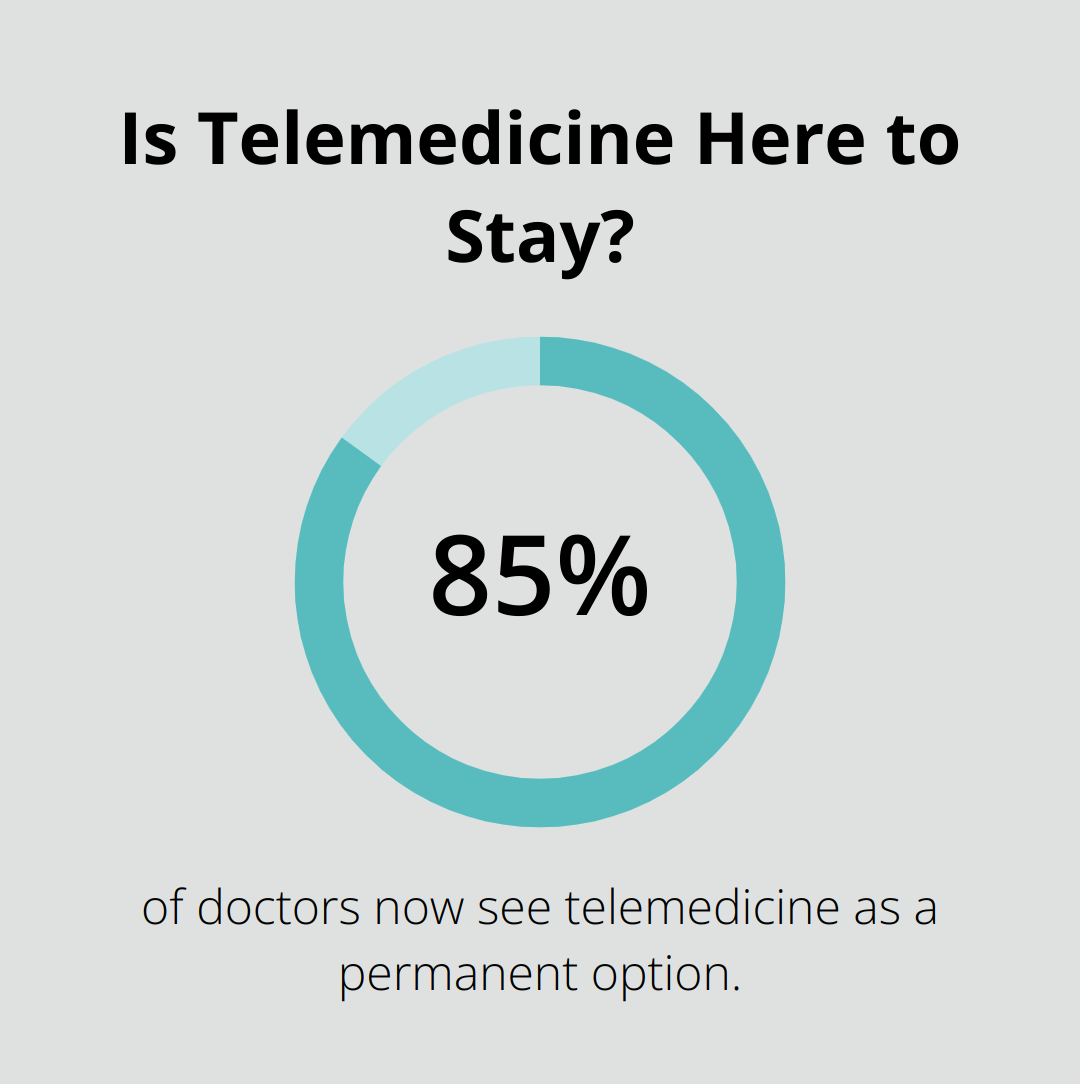 Infographic: Is Telemedicine Here to Stay?