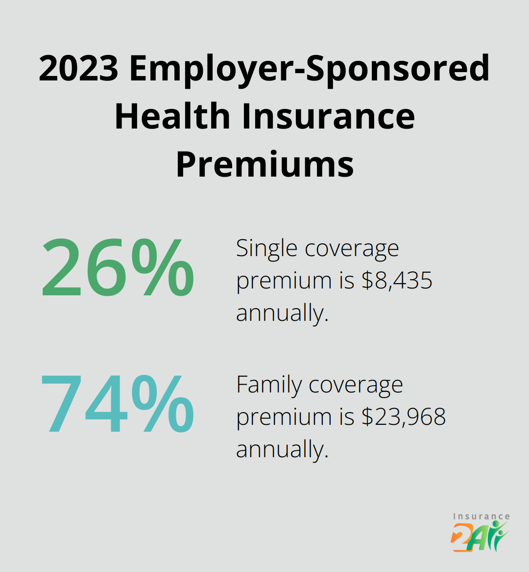 Chart showing annual premiums for employer-sponsored health insurance in 2023: $8,435 for singles and $23,968 for families