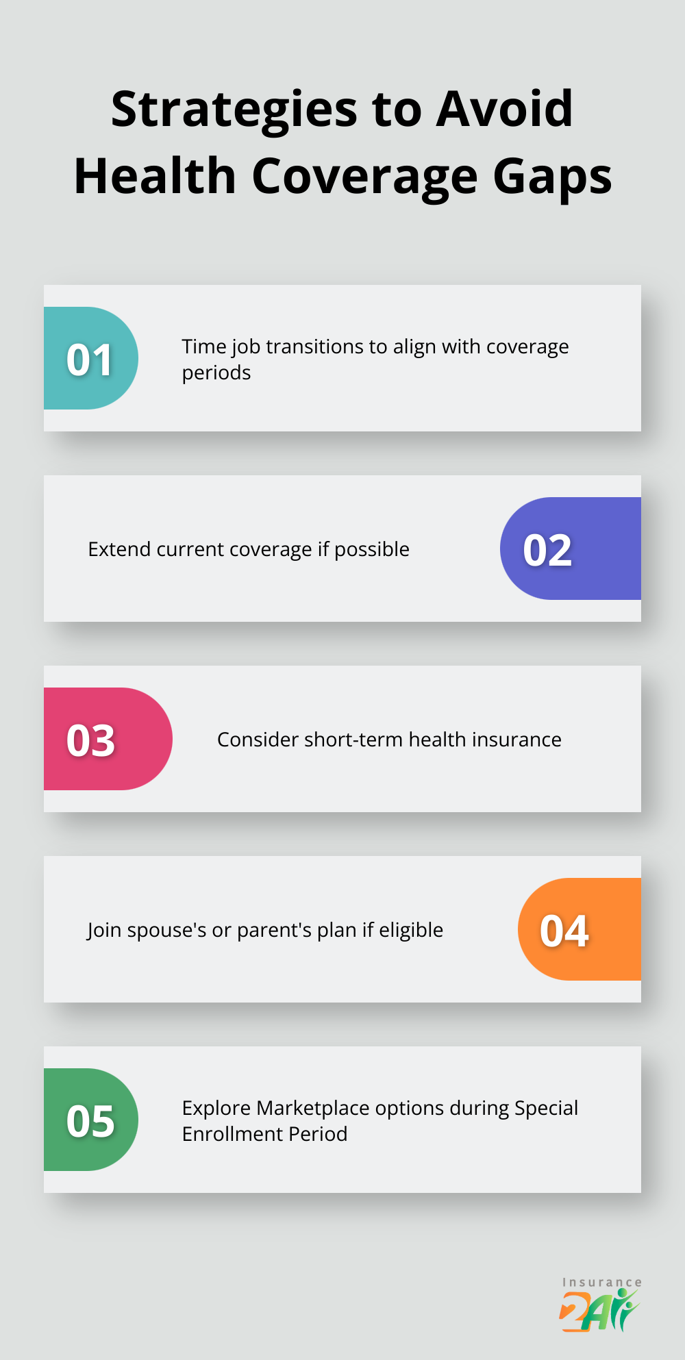 List of five effective strategies to avoid gaps in health insurance coverage - when does health coverage start